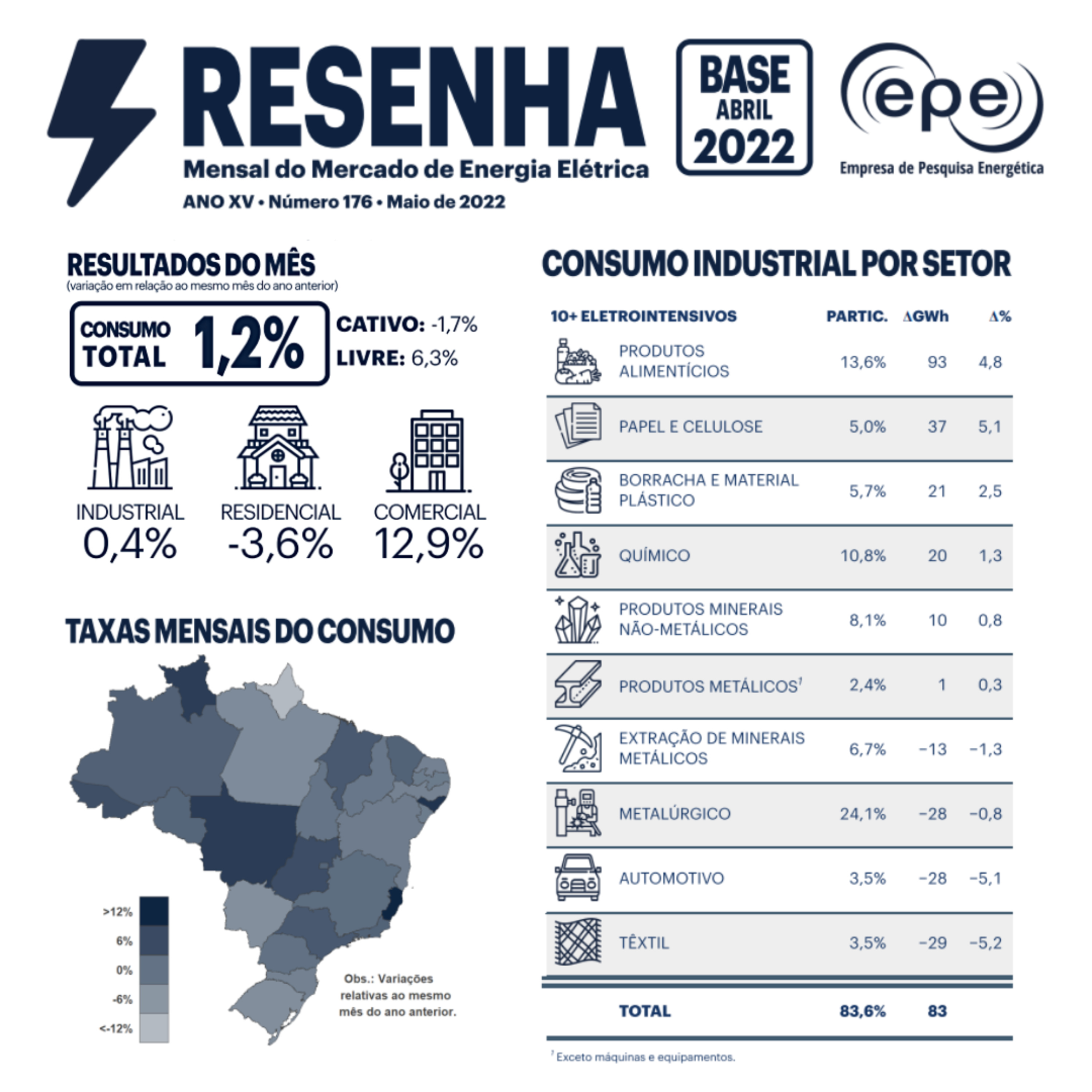 Empresa de Pesquisa Energética
