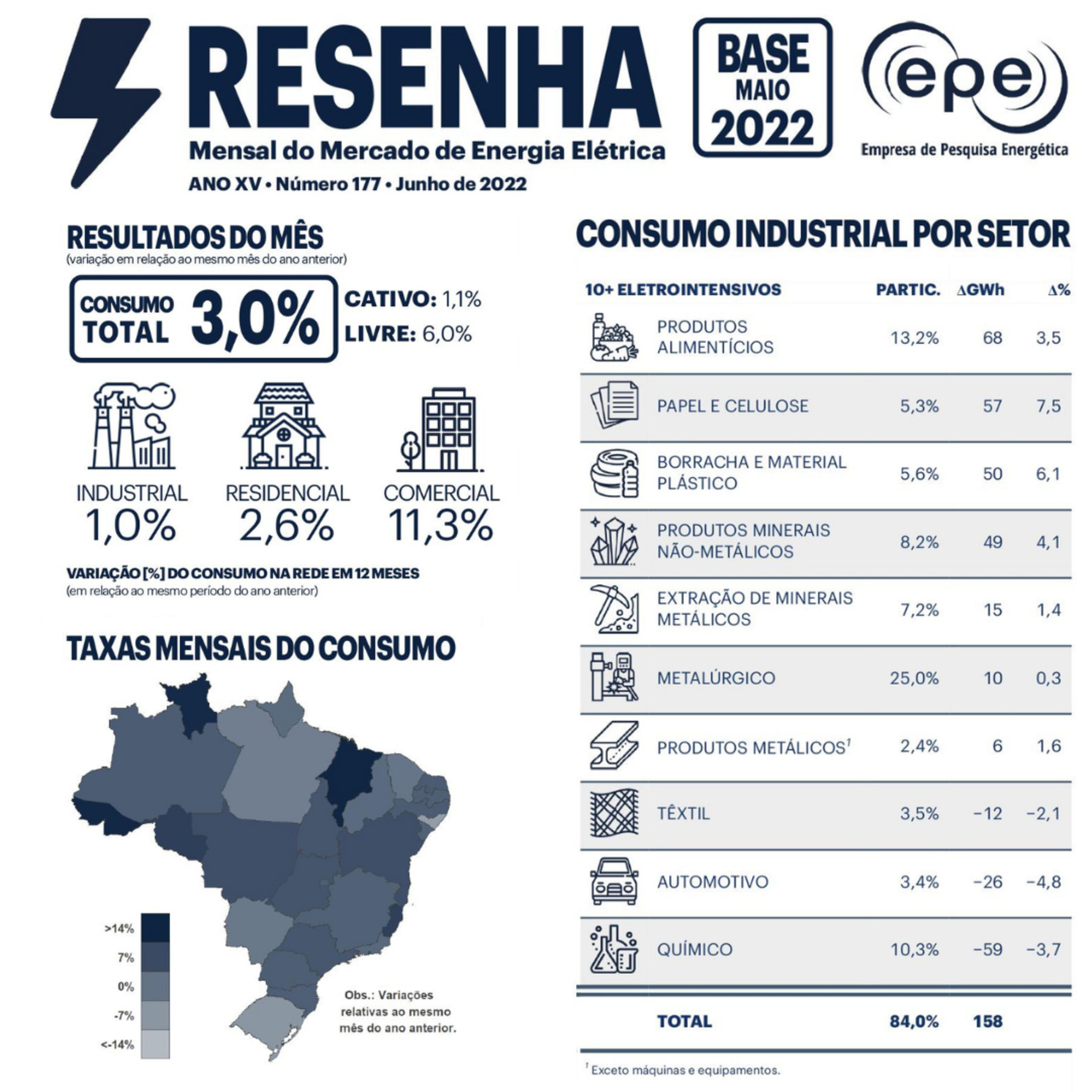 Empresa de Pesquisa Energética