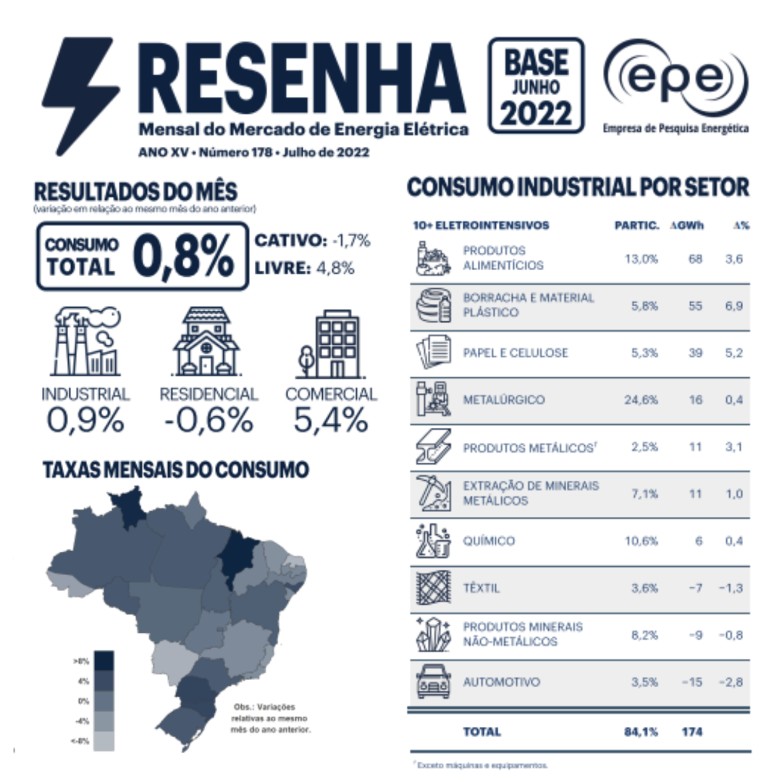 Empresa de Pesquisa Energética
