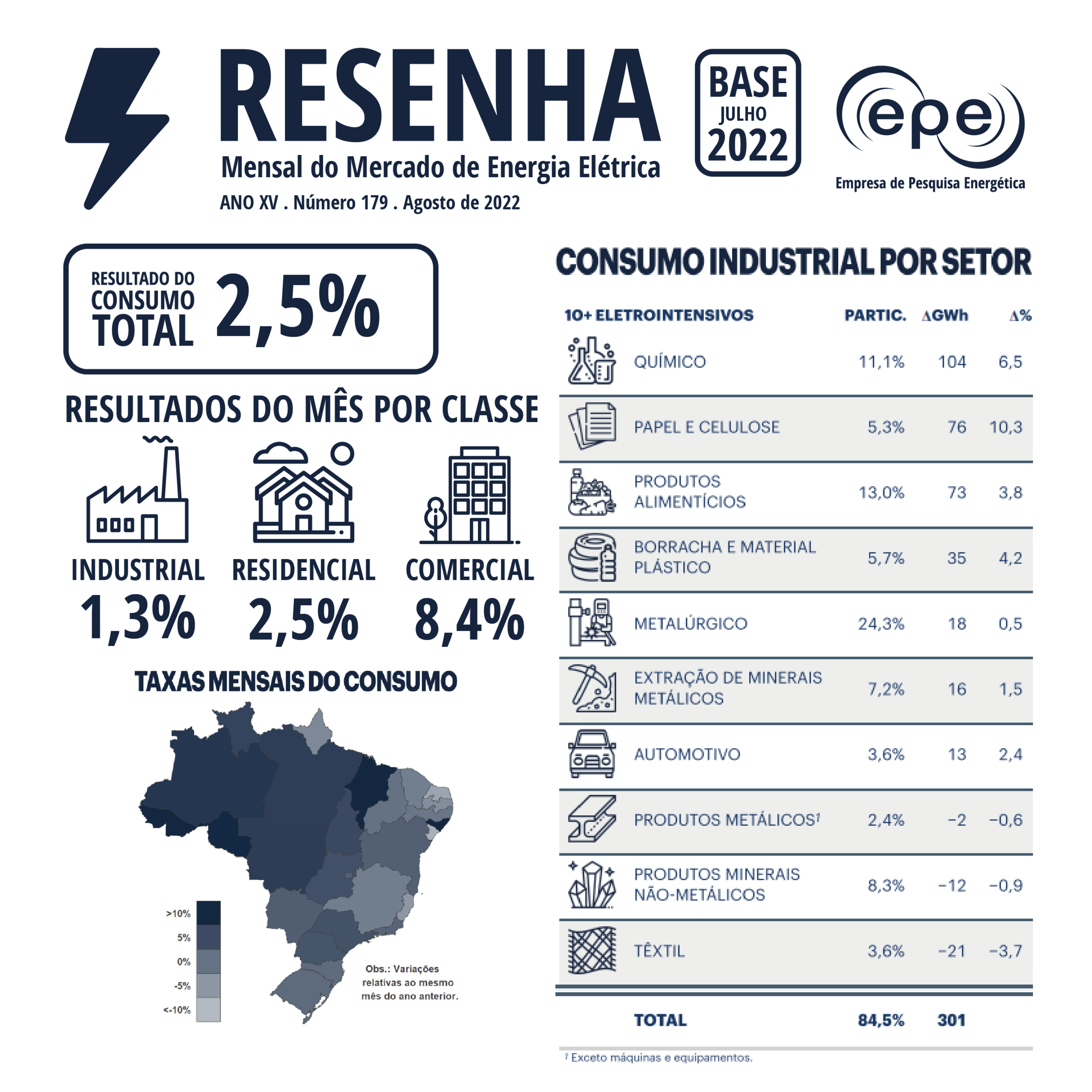 Empresa de Pesquisa Energética