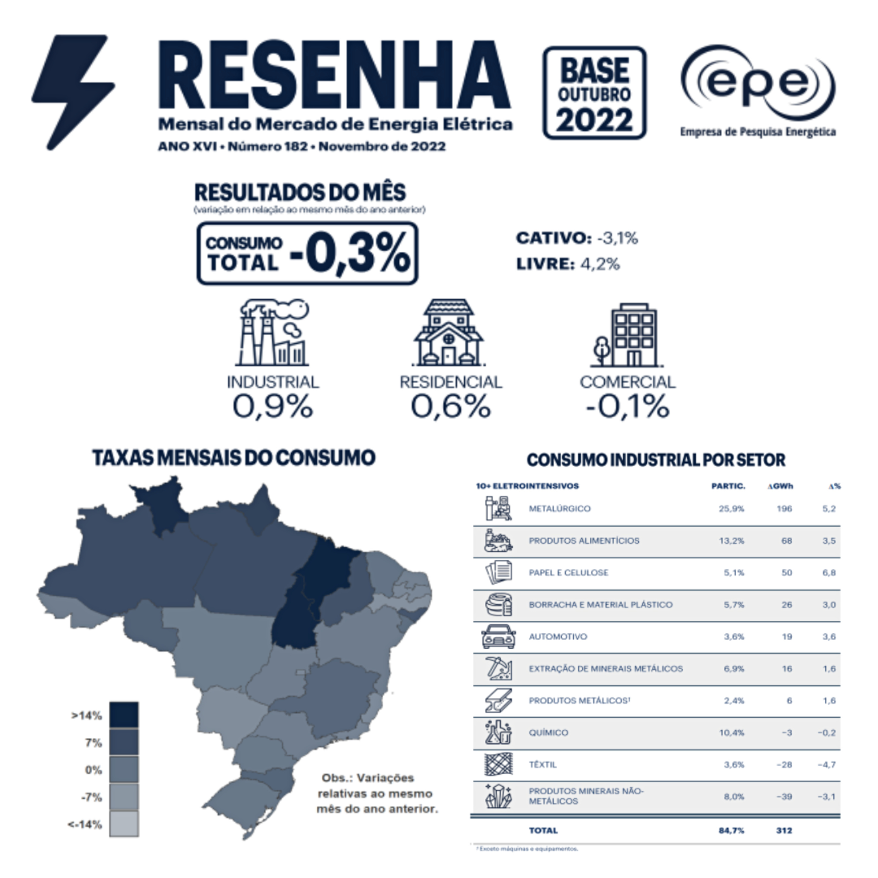 Empresa de Pesquisa Energética
