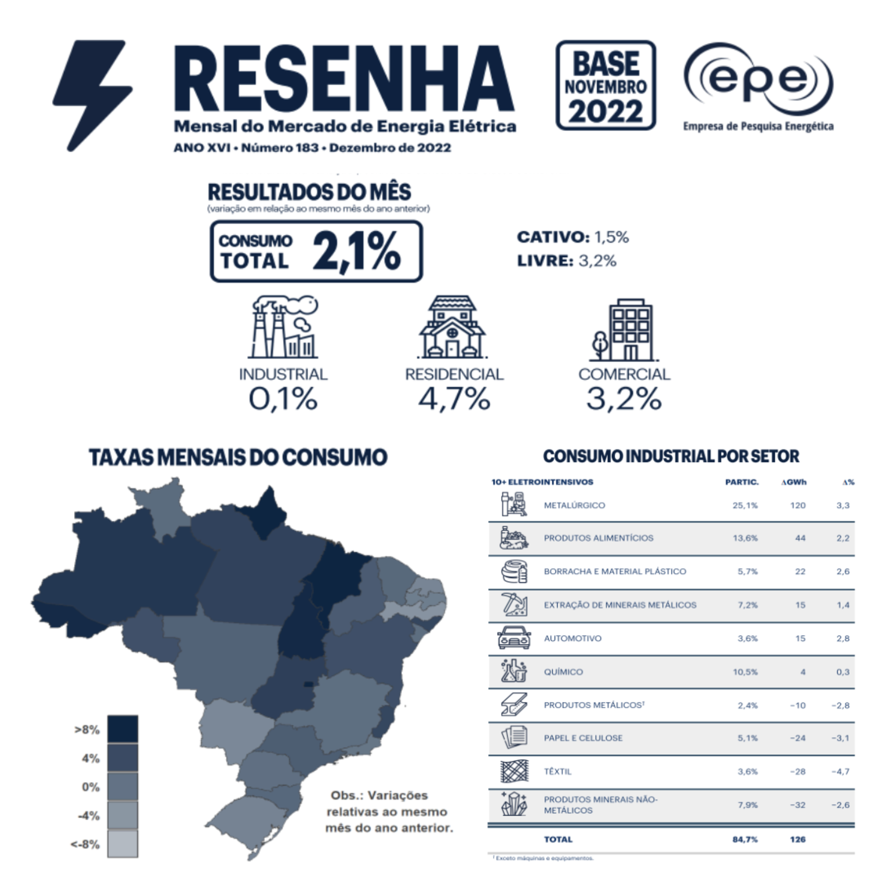 Empresa de Pesquisa Energética