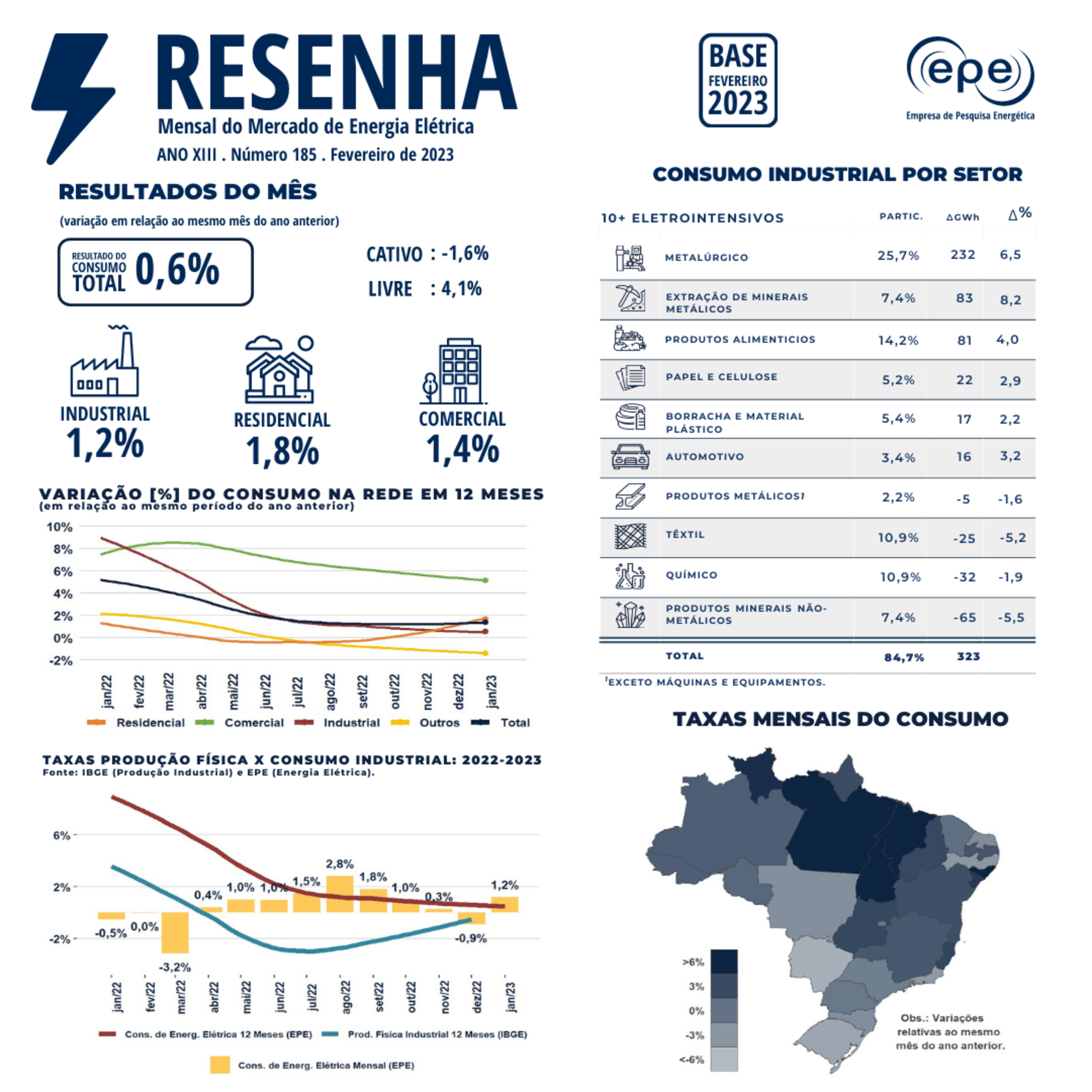 Empresa de Pesquisa Energética