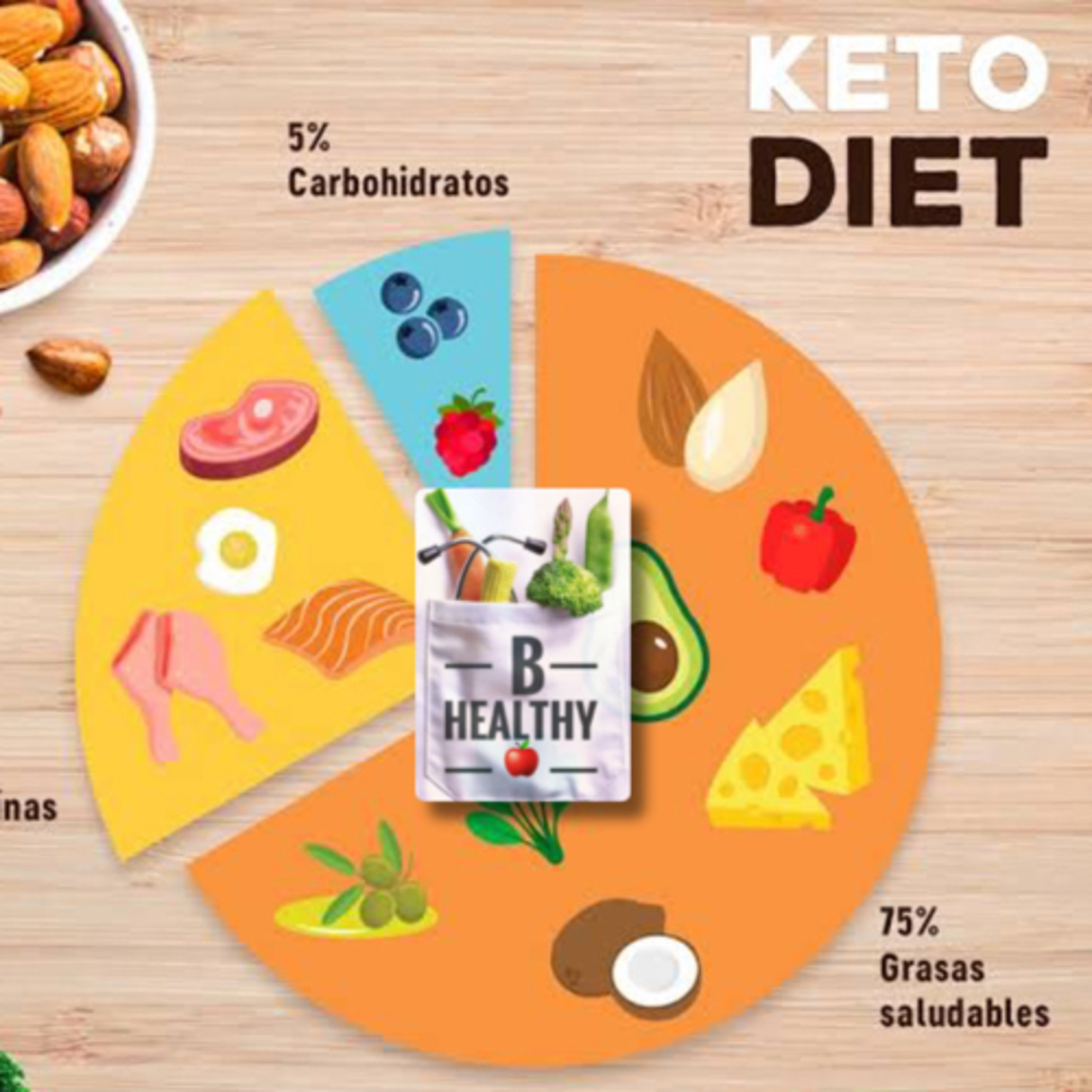 Nutrifacts by Magui Espinosa
