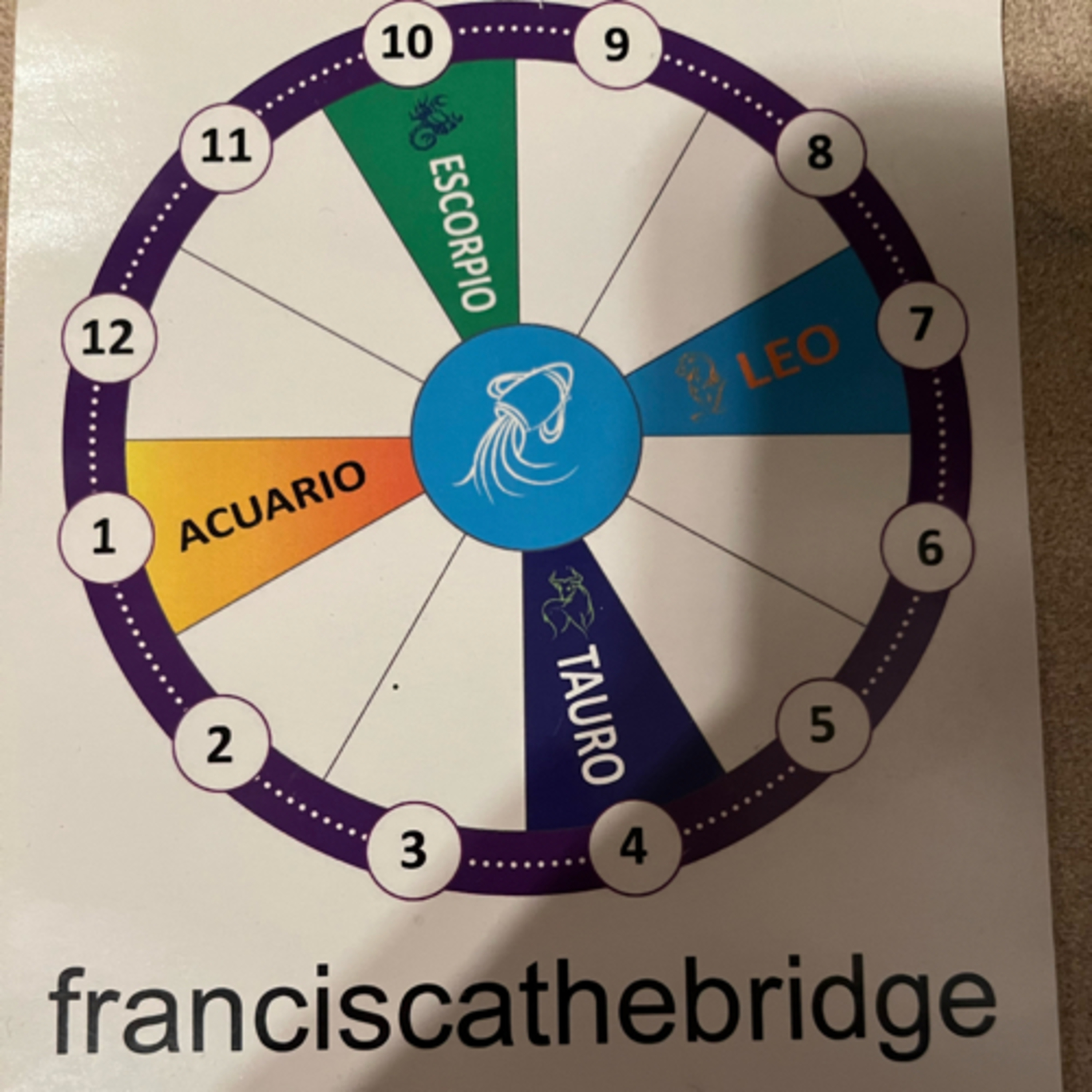 Astrologia y Angeles para ti
