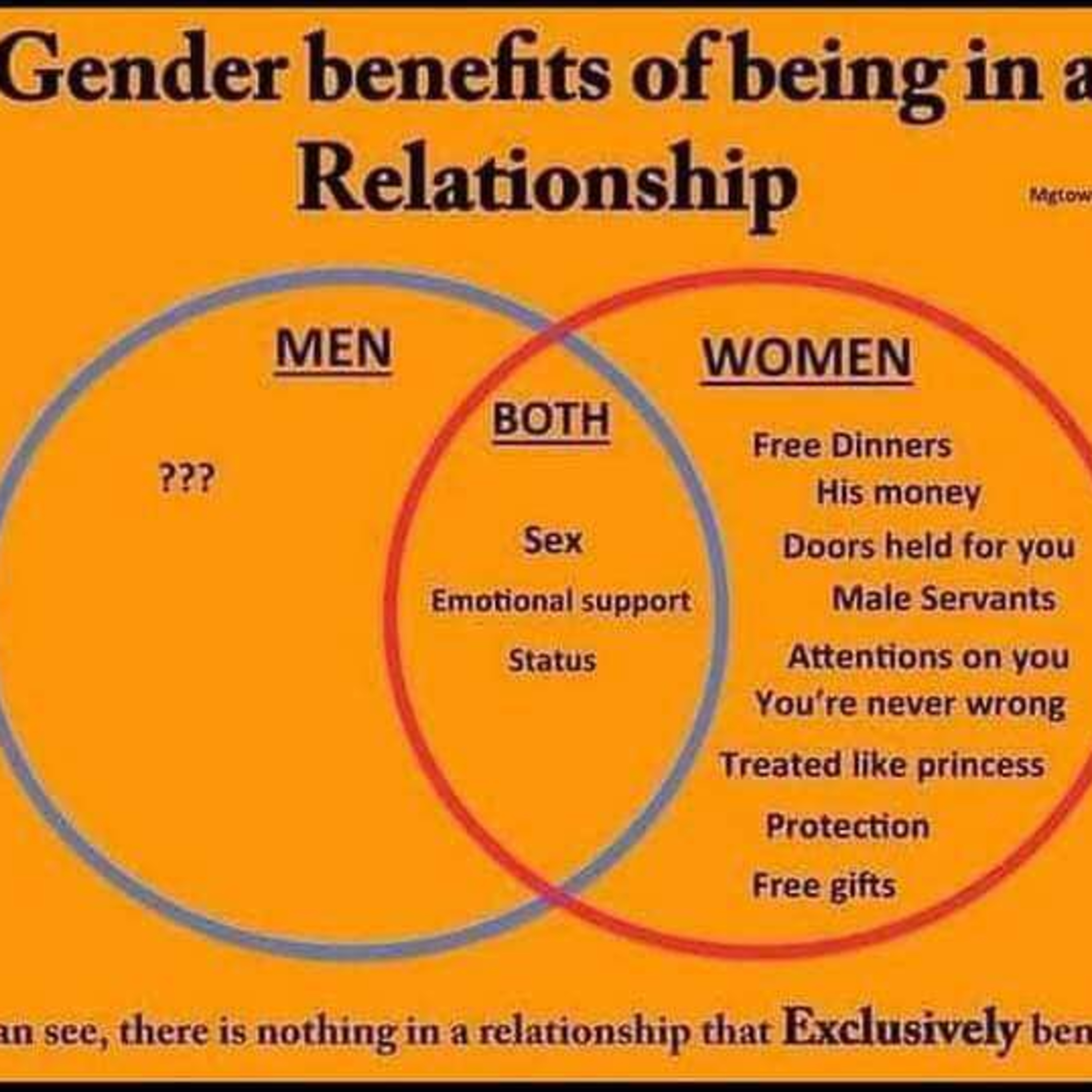 Gender Benefits of Being in a Relationship episode artwork