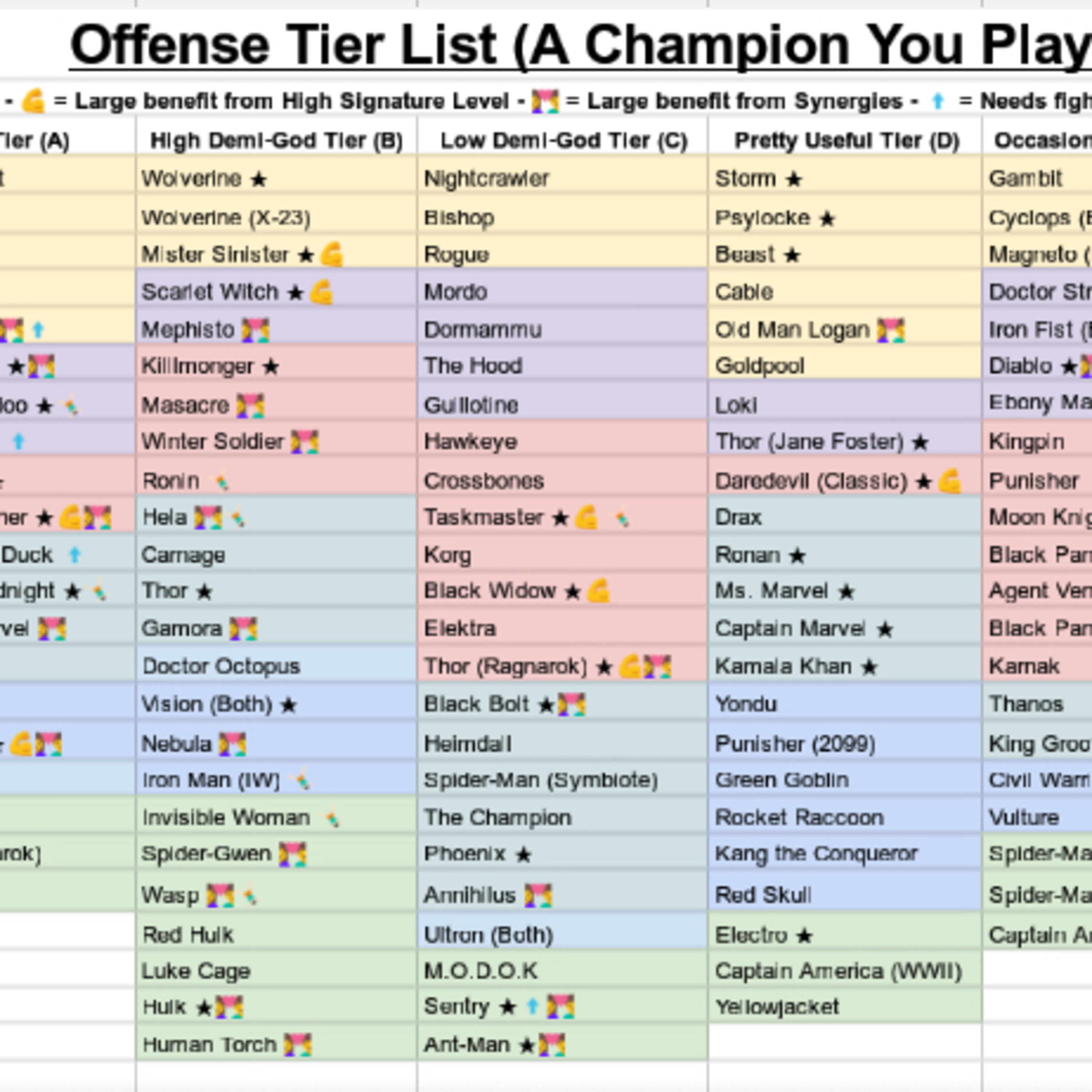 Easing Tier Lists episode artwork