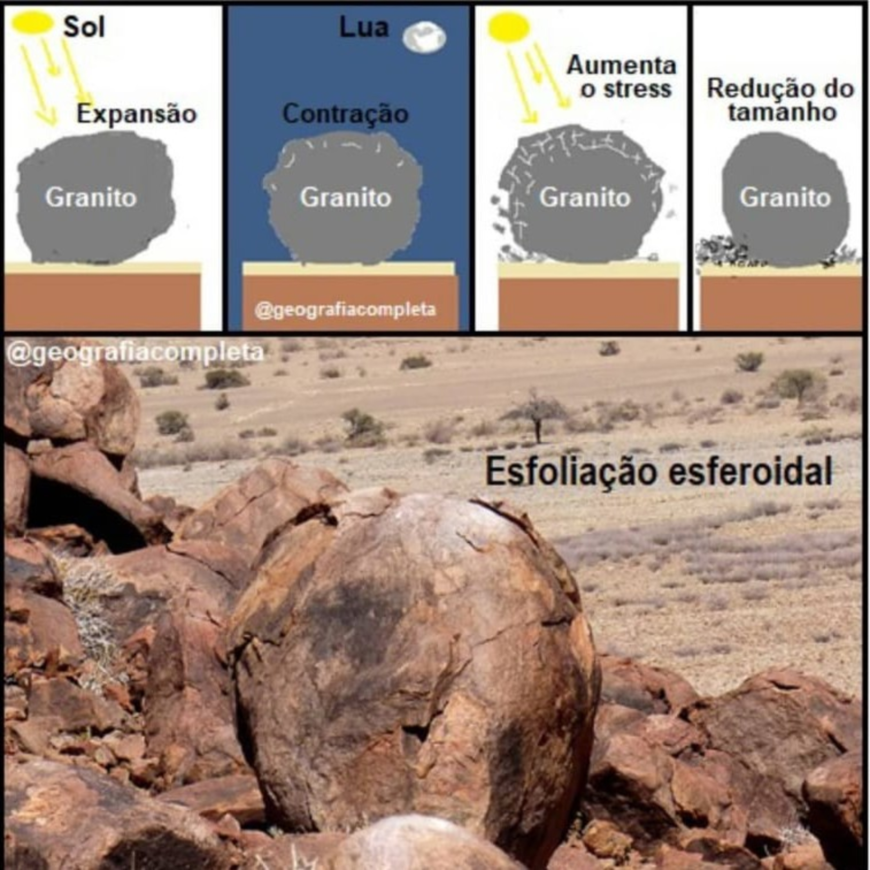 Geografia na Veia!
