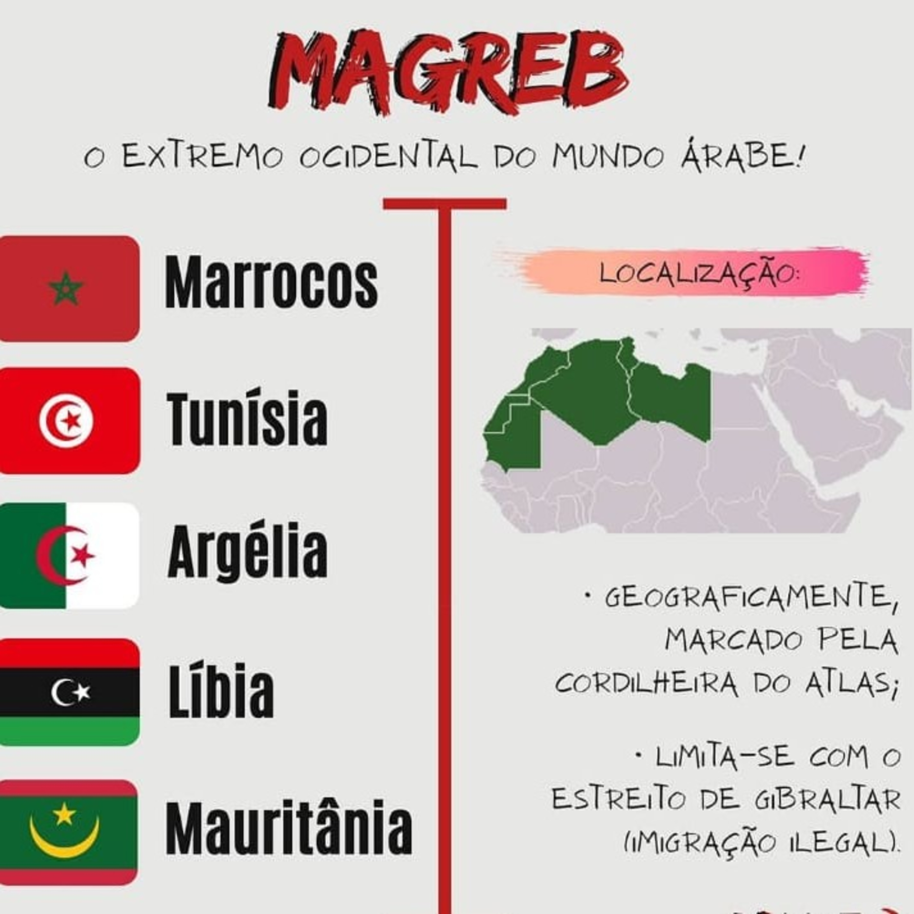 Geografia na Veia!