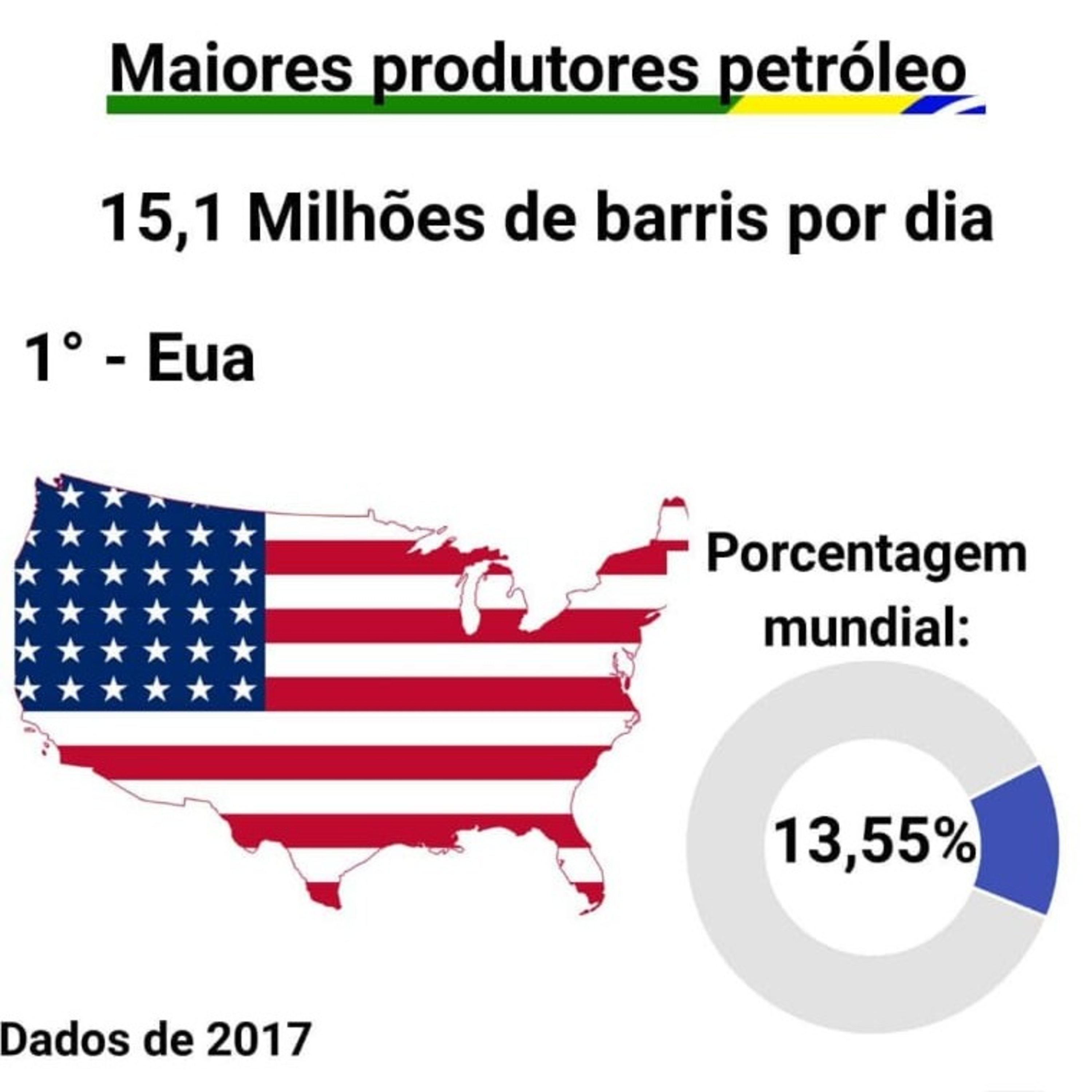 Geografia na Veia!