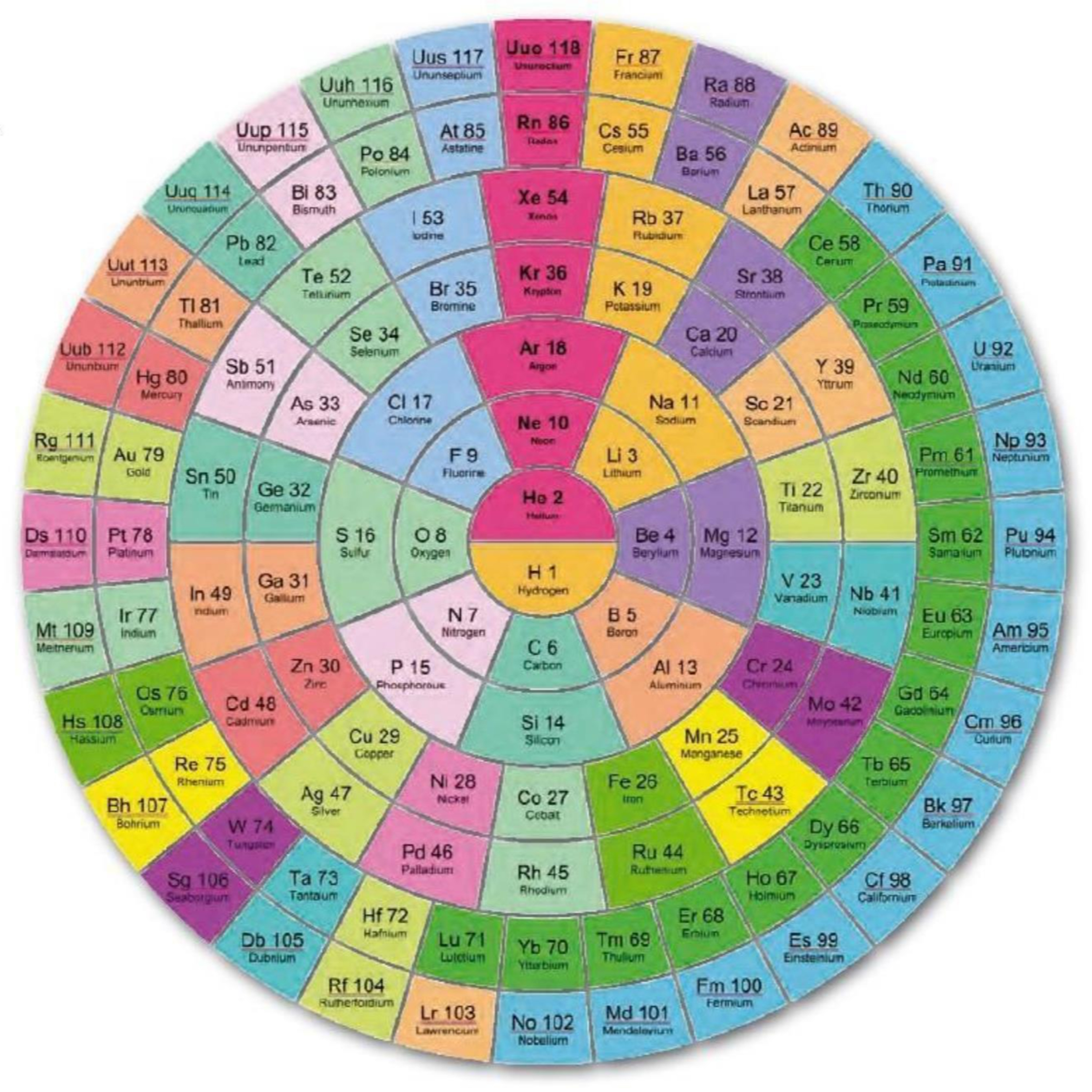 What is the Periodic Table? episode artwork