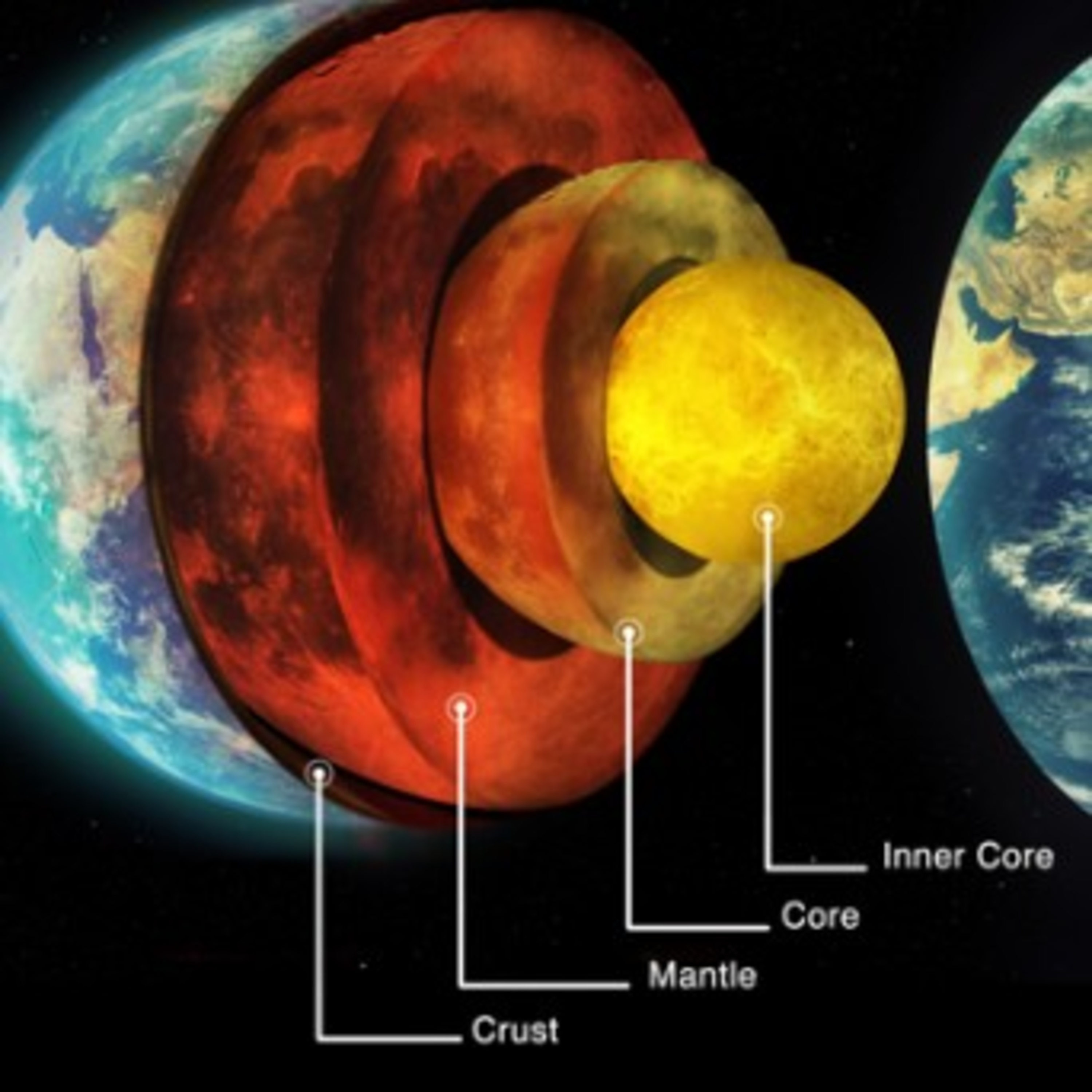 The Earths Layers