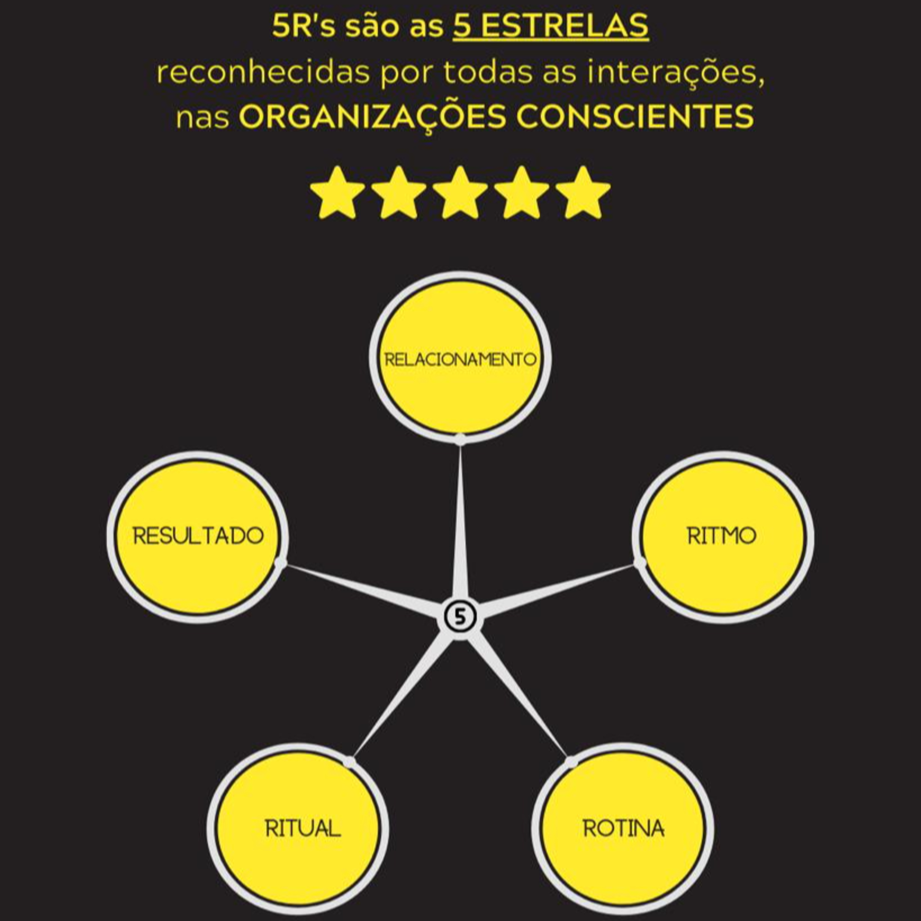 InteliGentes aprendizagem e transformação sistêmica