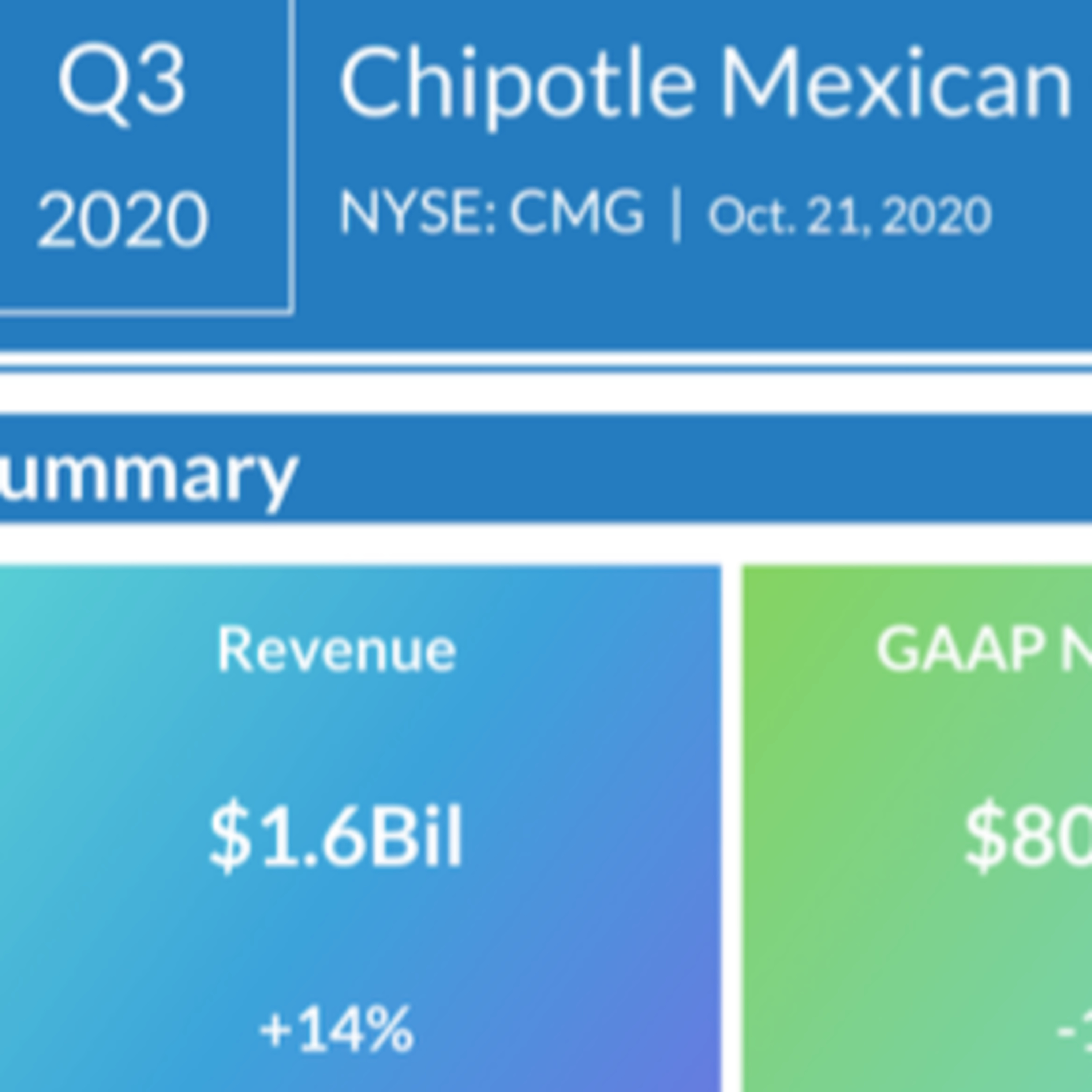 The Earnings Podcast from AlphaStreet