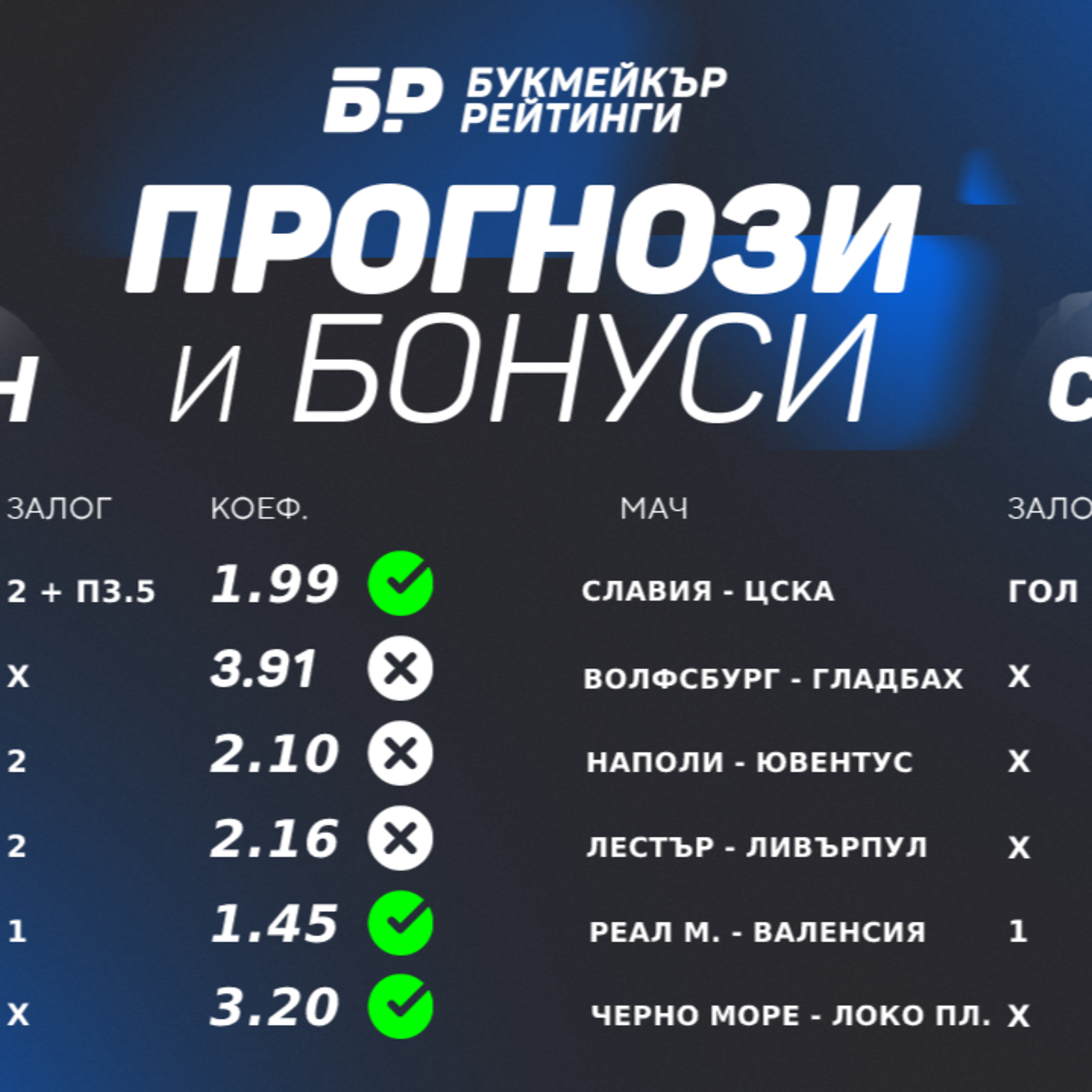 Уикенд с дербита: Милан – Интер и Ливърпул – Евертън Прогнози и Бонуси от БР #23 episode artwork