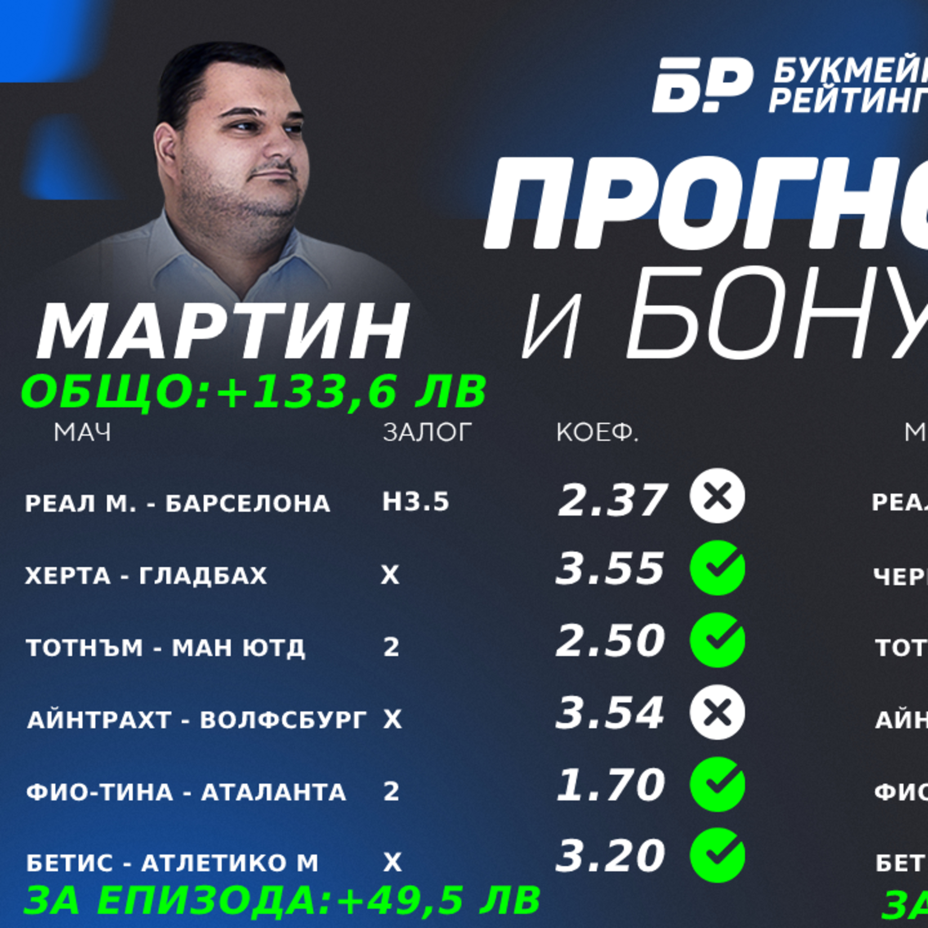 Дербито от ФА Къп: Челси – Манчестър Сити Прогнози и Бонуси от БР #31 episode artwork
