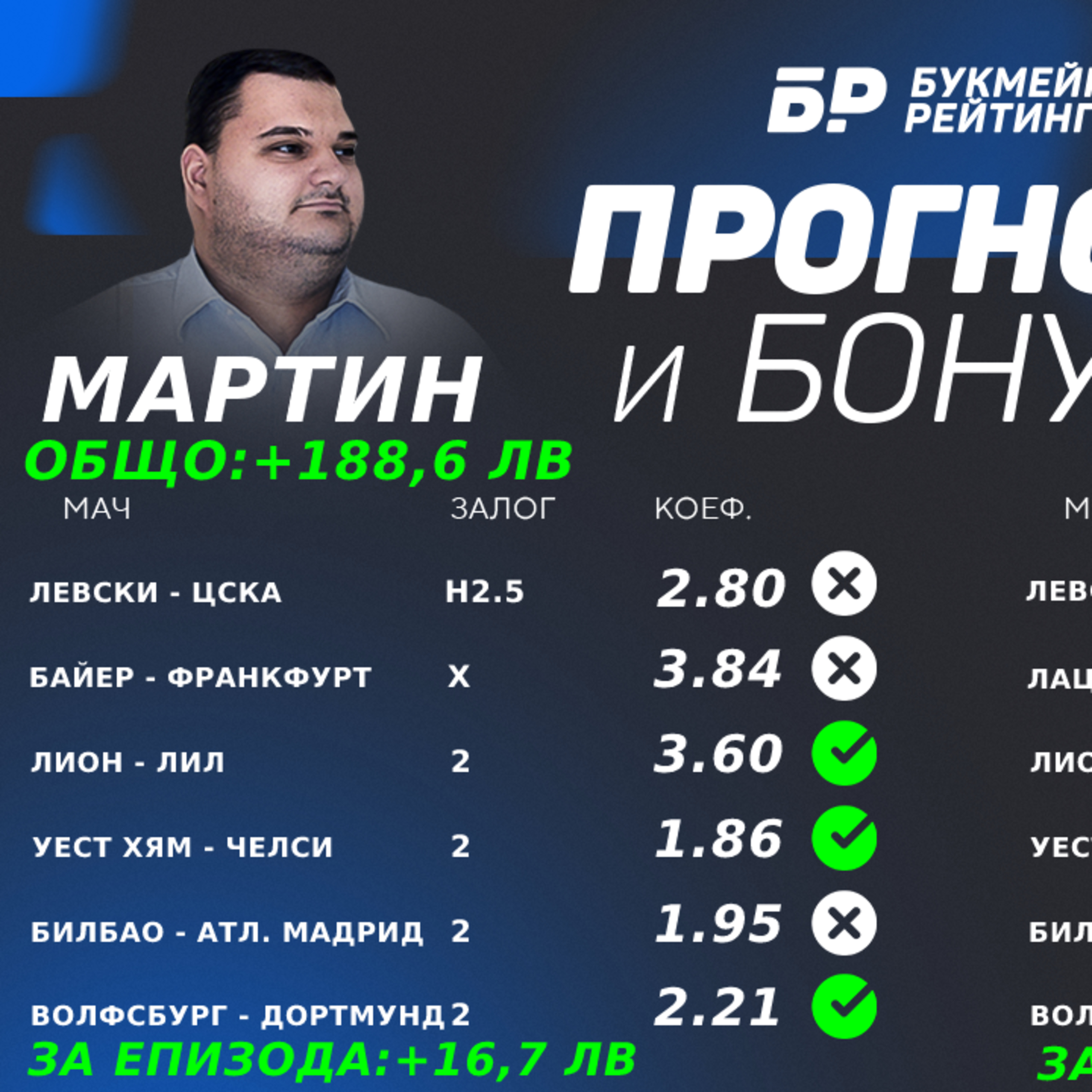 Дерби по Великден: Манчестър Юнайтед – Ливърпул Прогнози и Бонуси от БР #33 episode artwork
