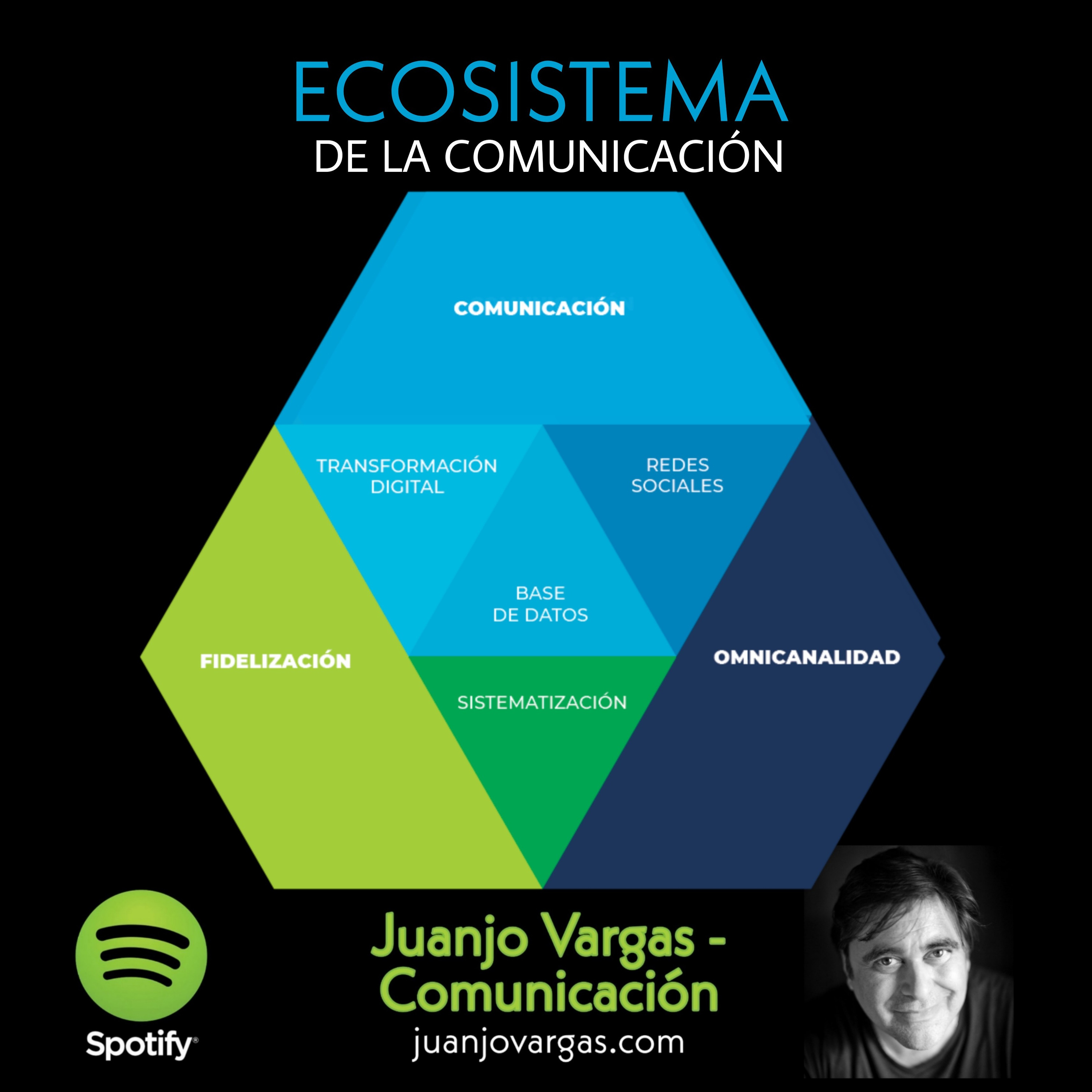 Juanjo Vargas - Comunicación