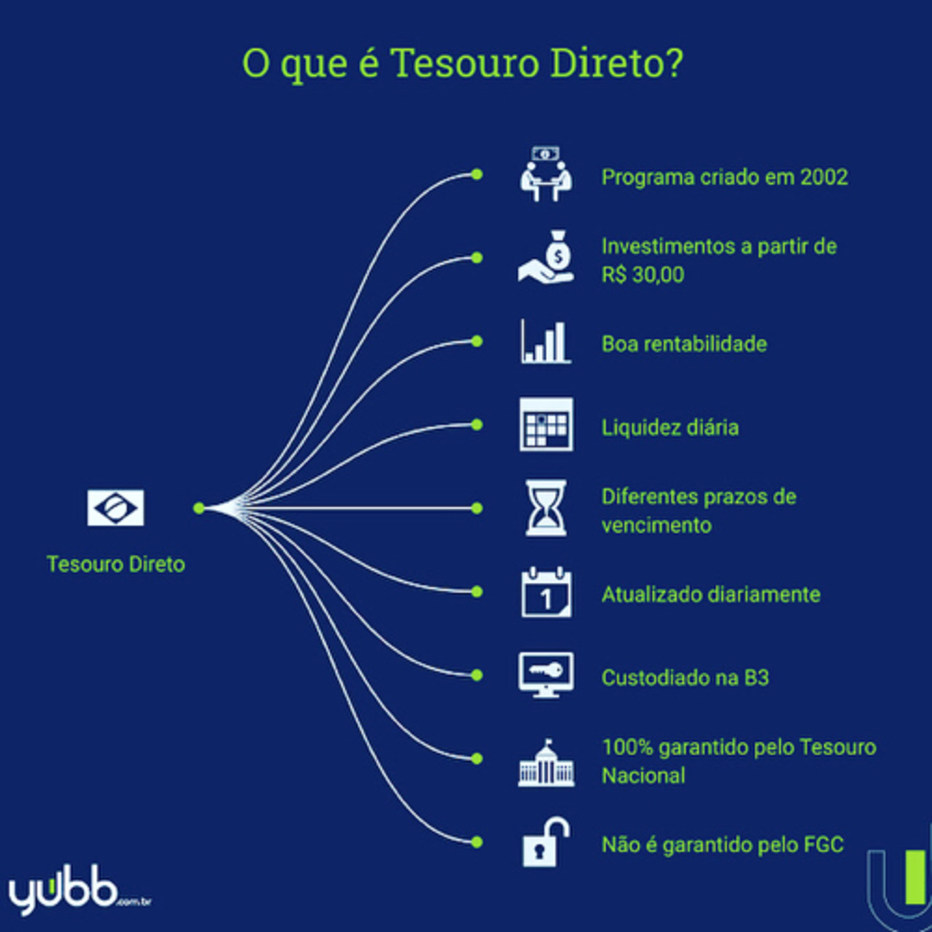 Mery Dicas de Economia