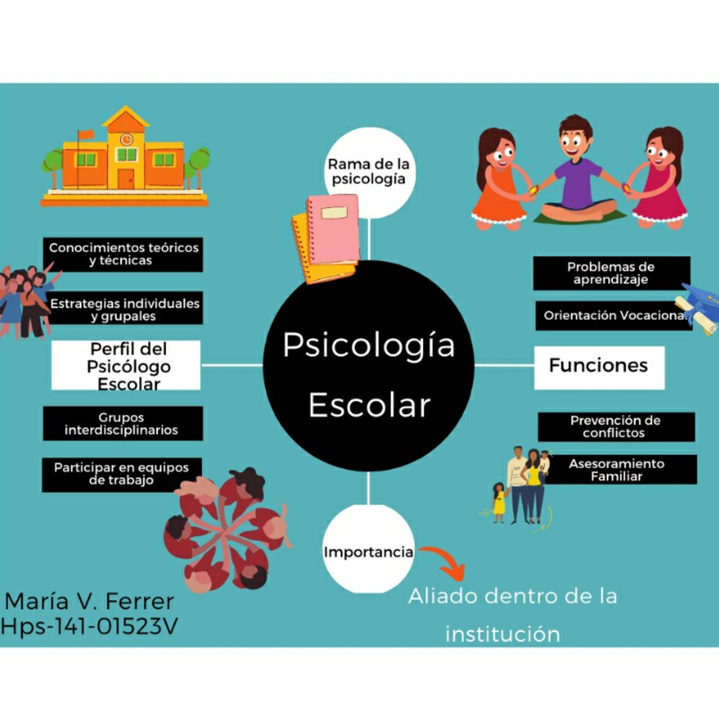 Psicología Escolar