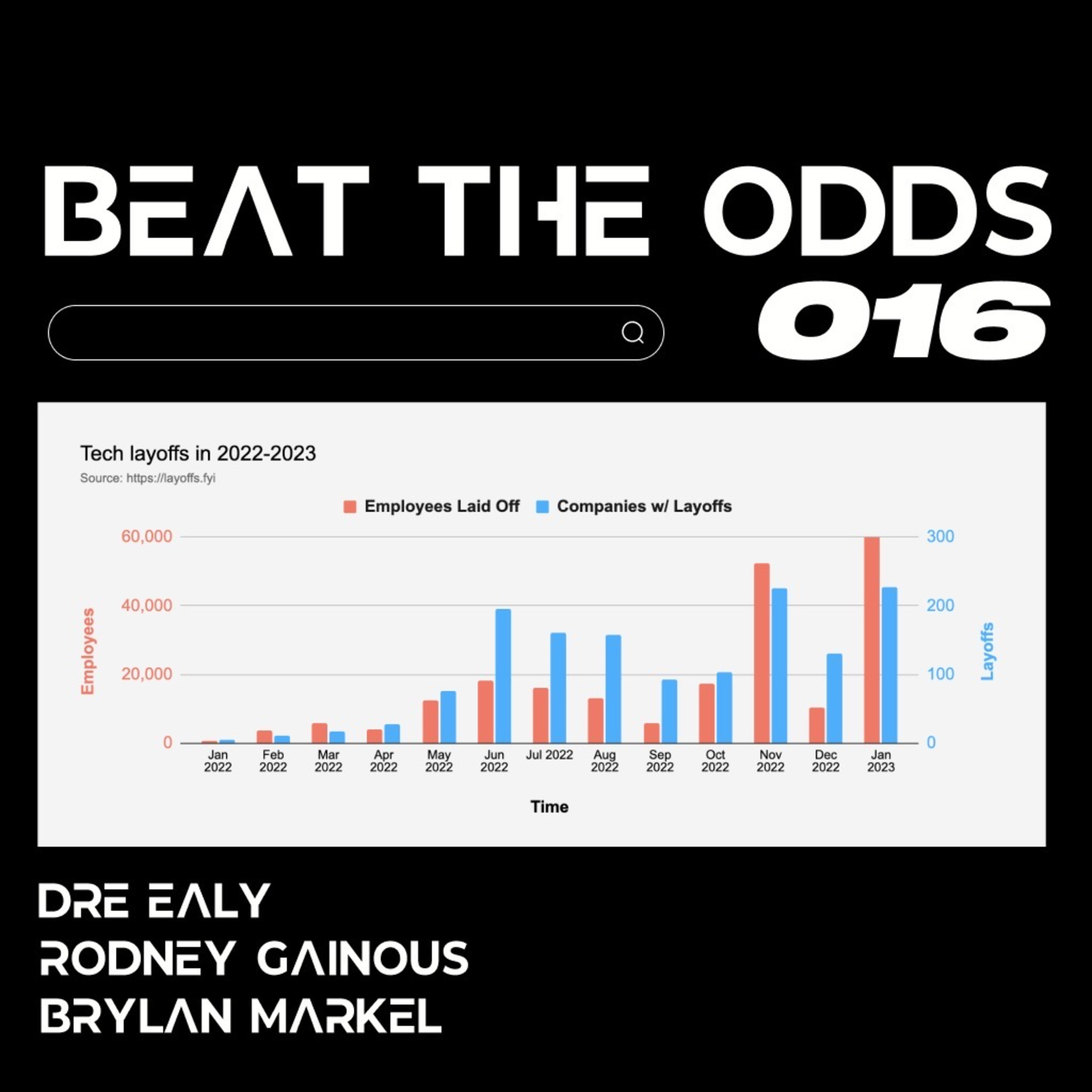 Beat The Odds with Dre, Rodney, & Brylan