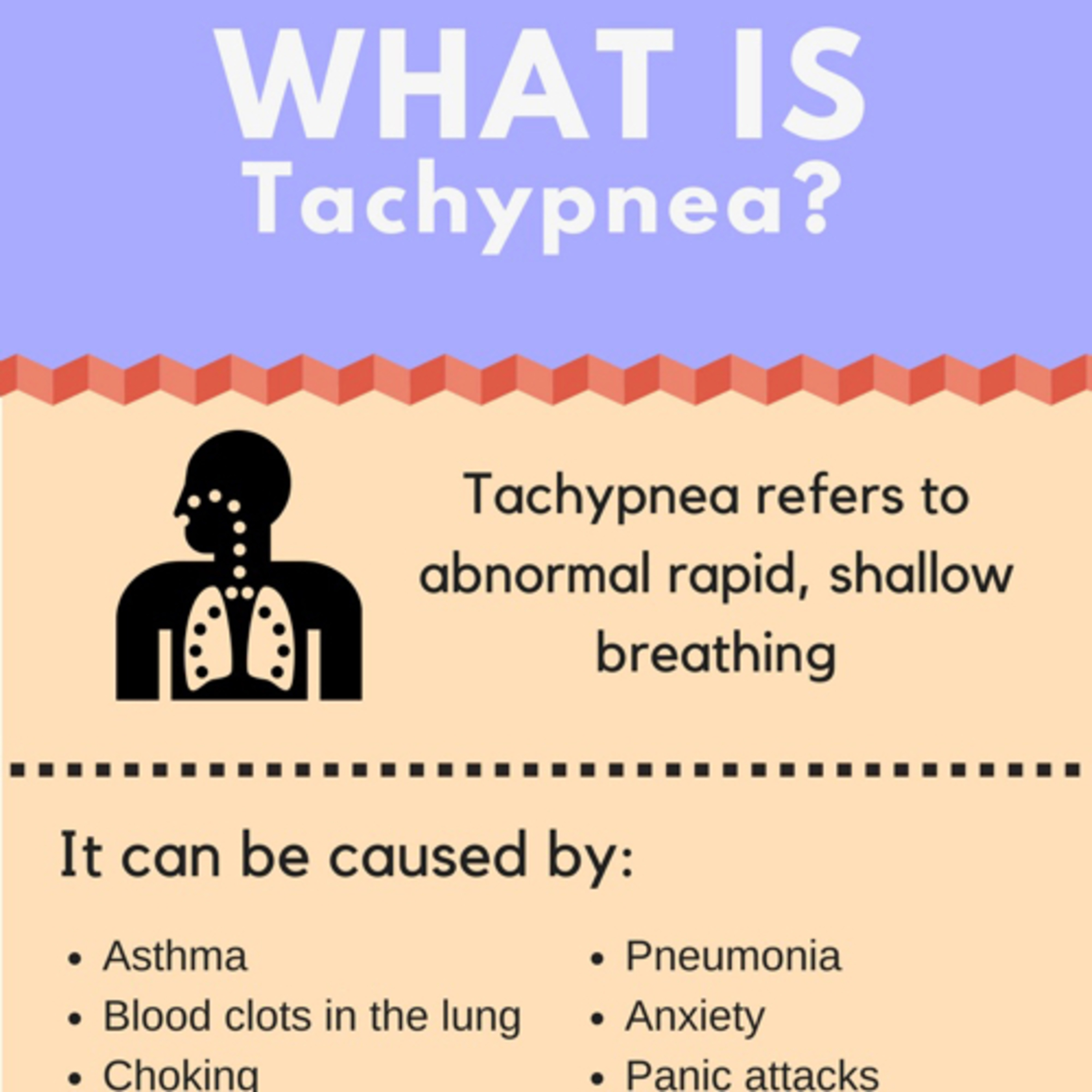 “What is Tachypnea and What Can it Indicate Prior to Dental Treatment?” episode artwork