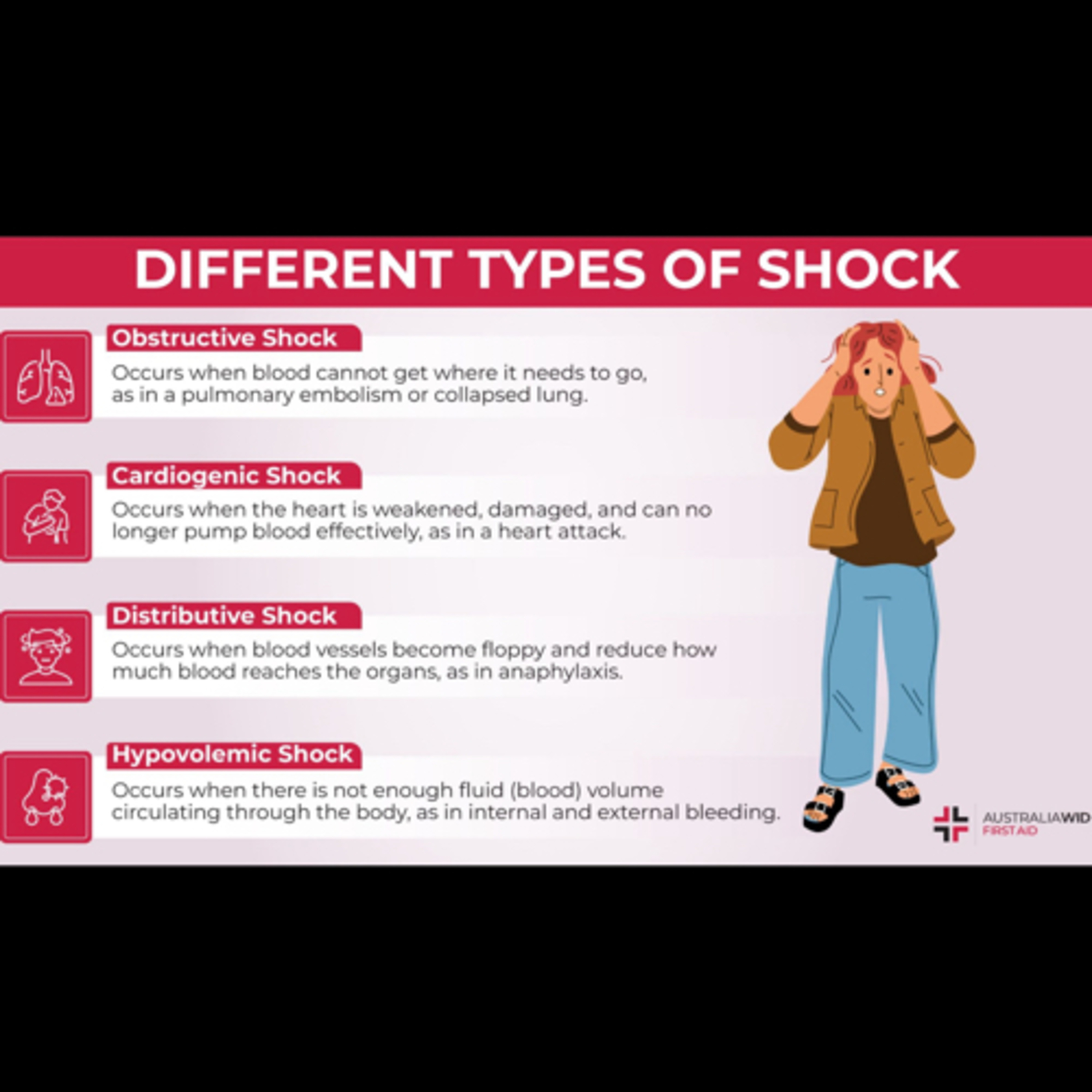 “What Are The Different Types Of Shock?” episode artwork