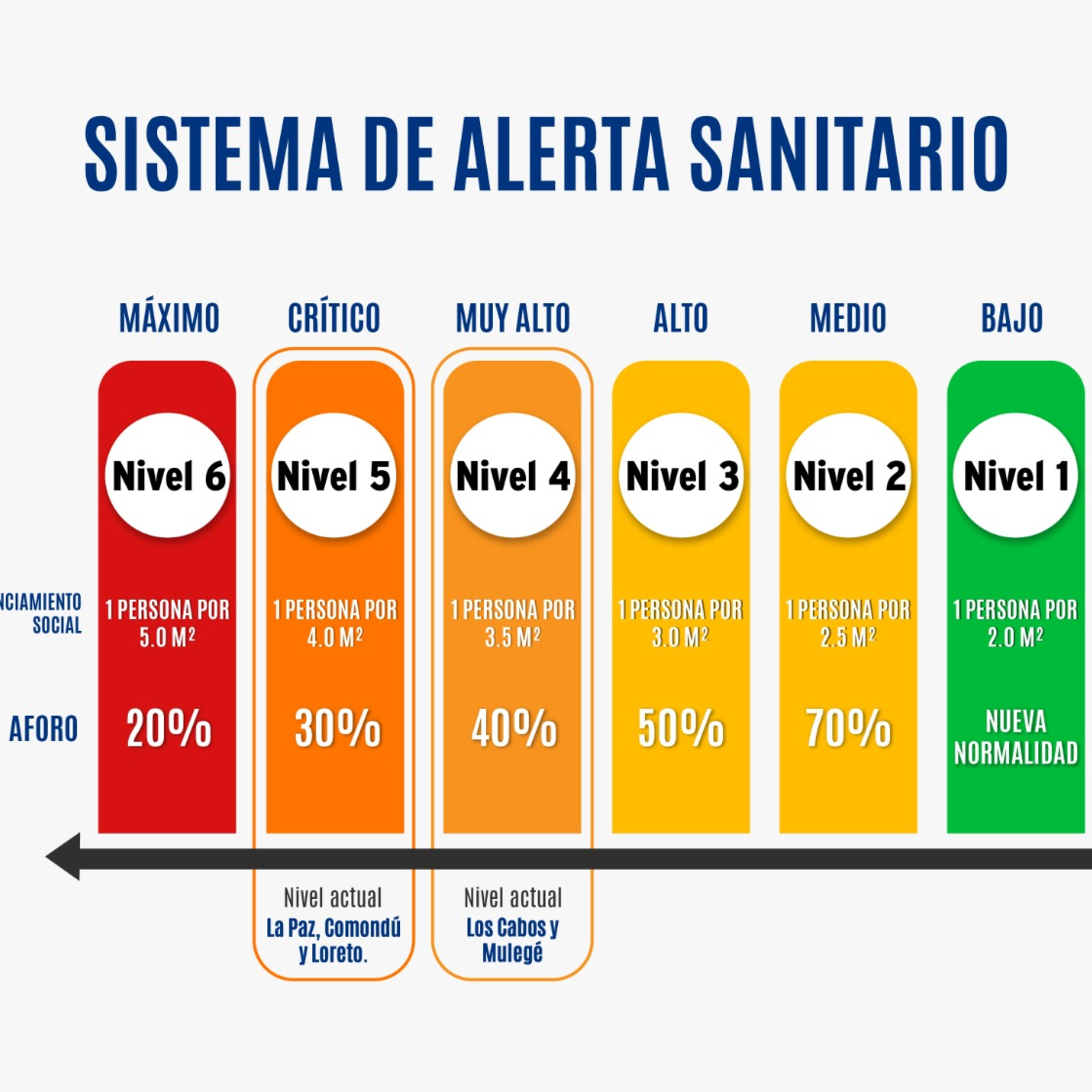 SE MANTIENE NIVELES DE ALERTA POR COVID episode artwork