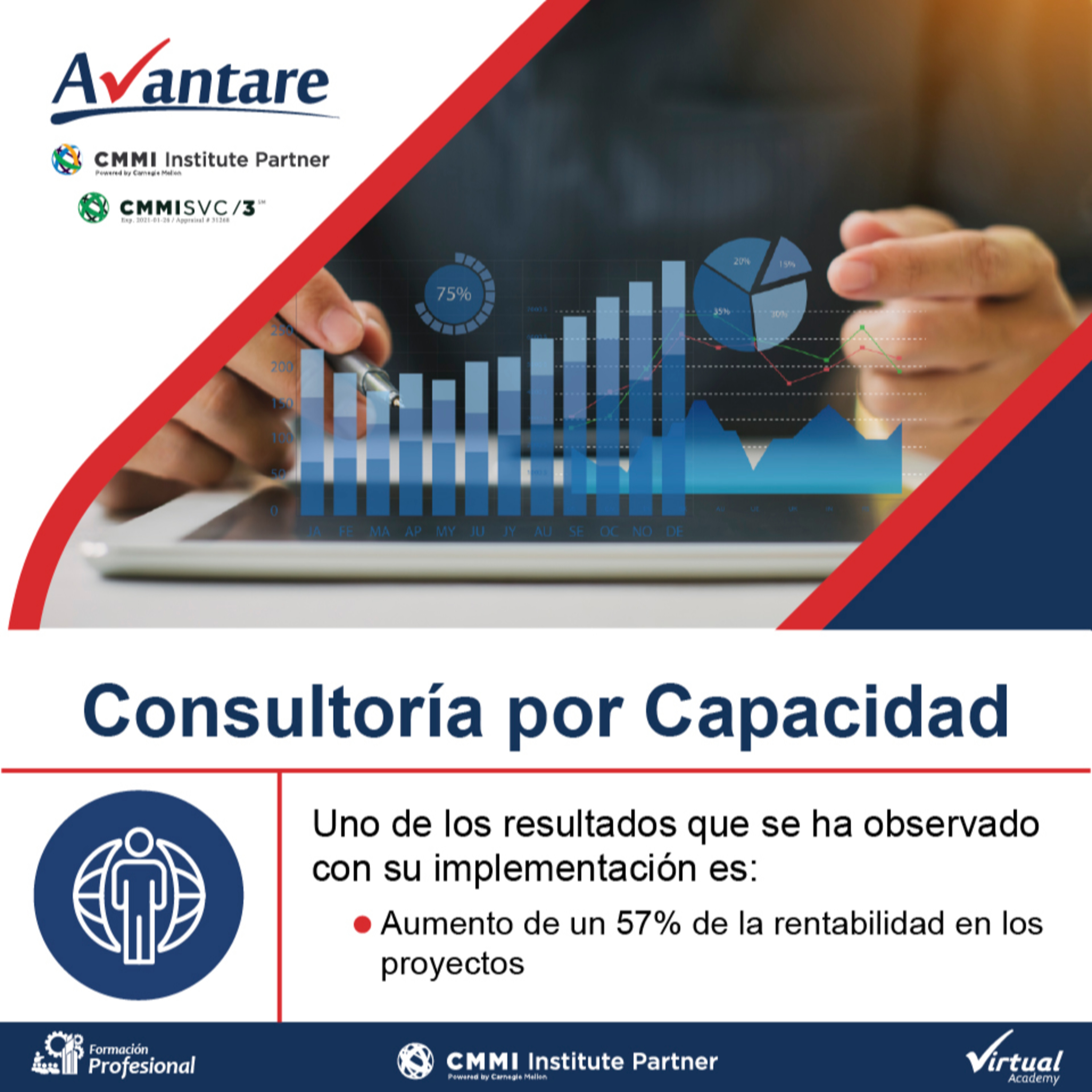 Avantare Consultores