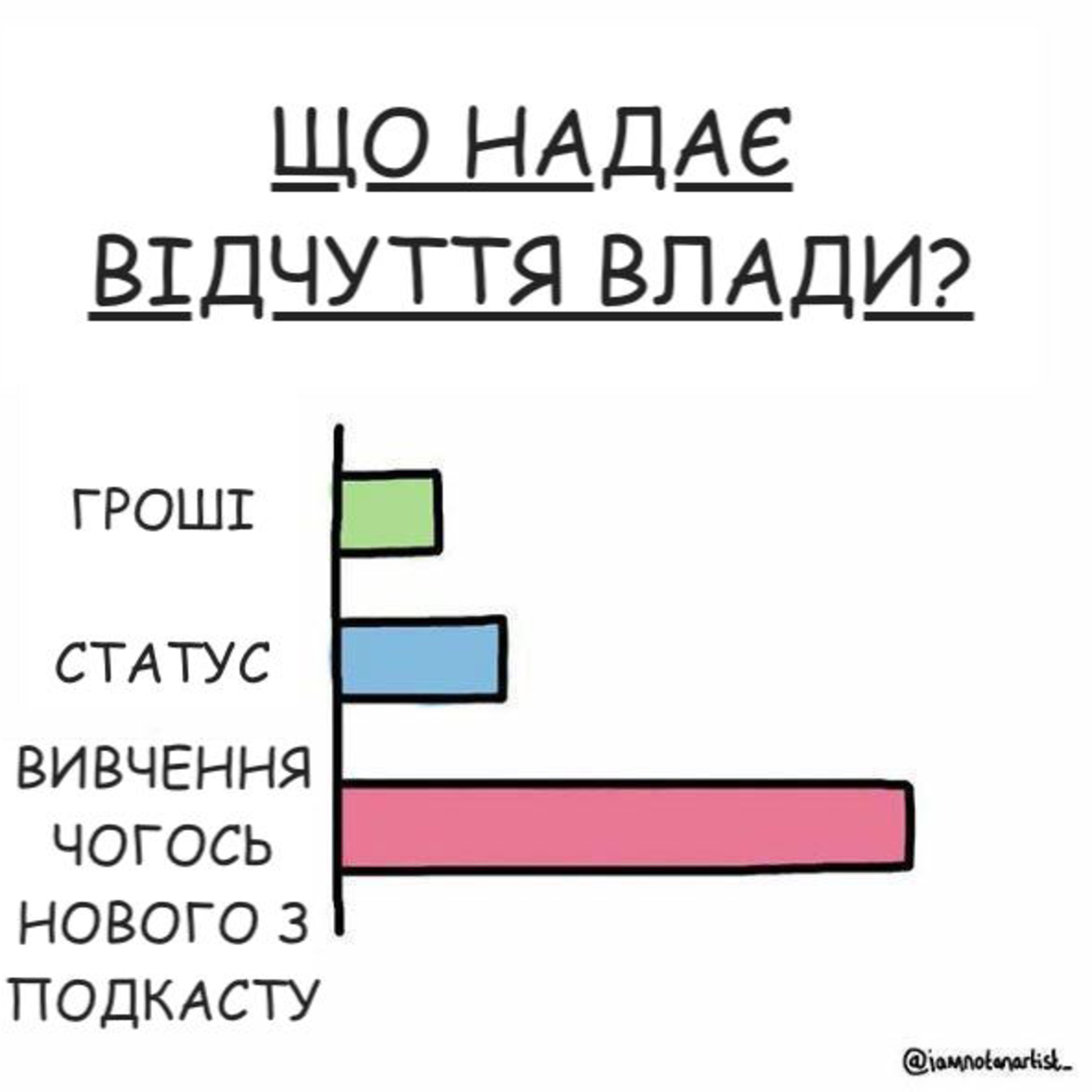 Як перестати пробувати і почати вивчати щось нове? - s1e4 episode artwork