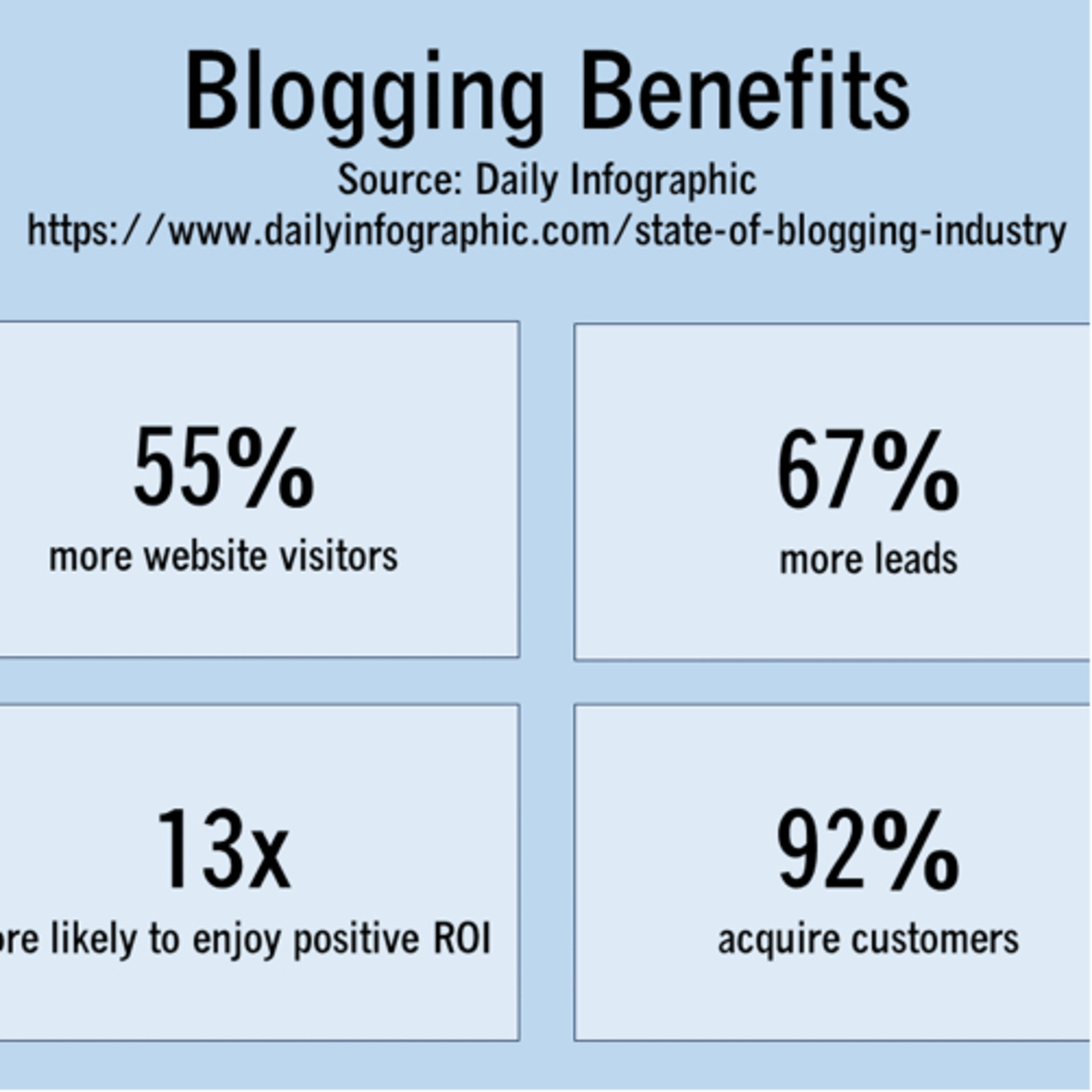 Repurposing Blogging Statistics episode artwork