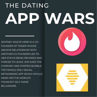 Tinder vs. Bumble - Business Rivalries 