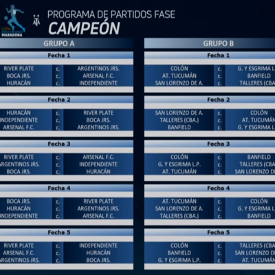 TOTI PASMAN: EL SORTEO MEJORÓ Y EL SUPERCLASICO RECIEN LO TENDREMOS EL 03 DE ENERO DEL 2021.!!!