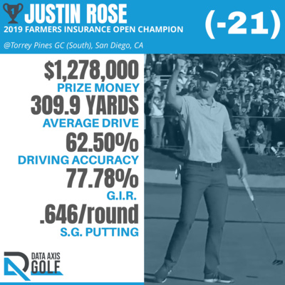 A Justin Rose Parade at Torrey Pines (E63) episode artwork