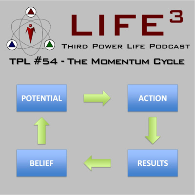 TPL #54 - The Momentum Cycle