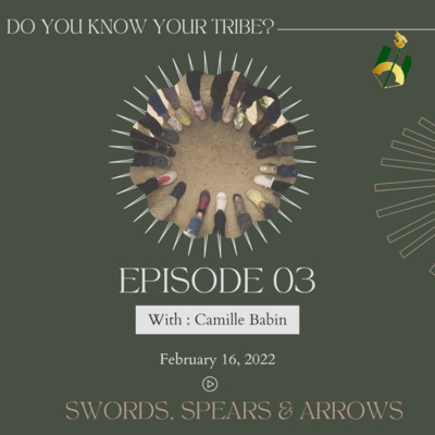 How well do you know the people around you? (Know your tribe)