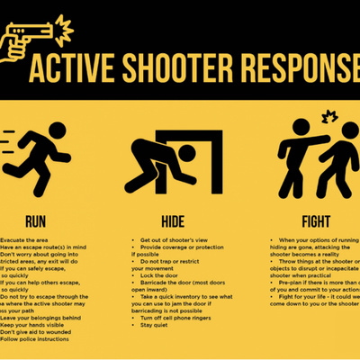 Situational awareness episode 3 The active shooter