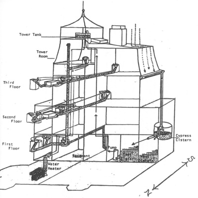 Architecture of the Fulton Mansion