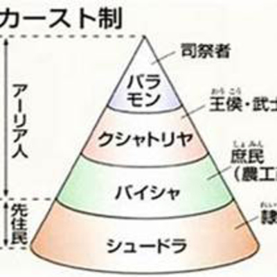 サピエンスの揺り籠 第七回 書記とヒエラルキー ユヴァル ノア ハラリ著 サピエンス全史 より By 考える塾 In Taipei