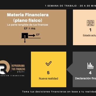 Masterclass Dimensión fisica de las finanzas.