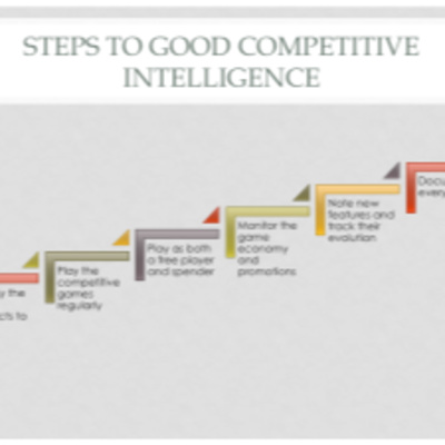 The importance of competitive intelligence