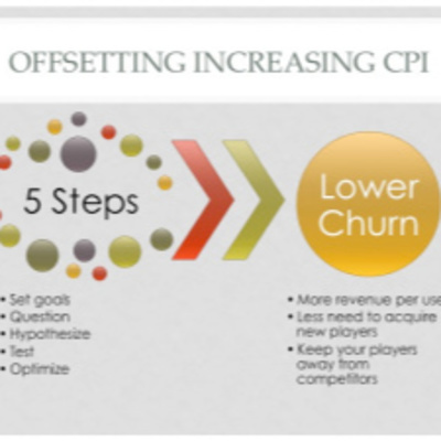 Five Steps to Reduce Churn