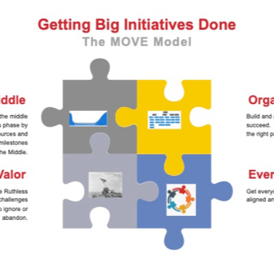 How to get your big initiatives done