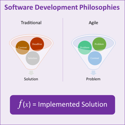 Software Solution Problems