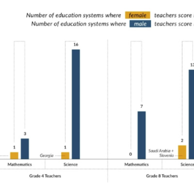 Female science and mathematics teachers: Better than they think?