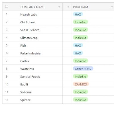 Entrepreneurs for Impact (EFI): Climate Tech CEOs & VCs