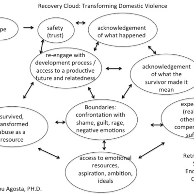 How to know if you are in an abusive relationship and what to do about it - spike in domestic violence accompanies pandemic shelter at home