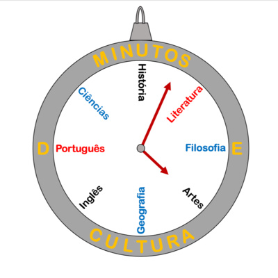 Minutos de Cultura
