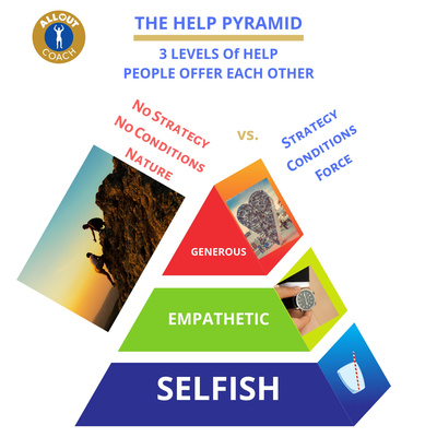 Three Levels of the "Help Pyramid"
