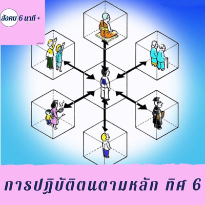 สังคม 6นาที+